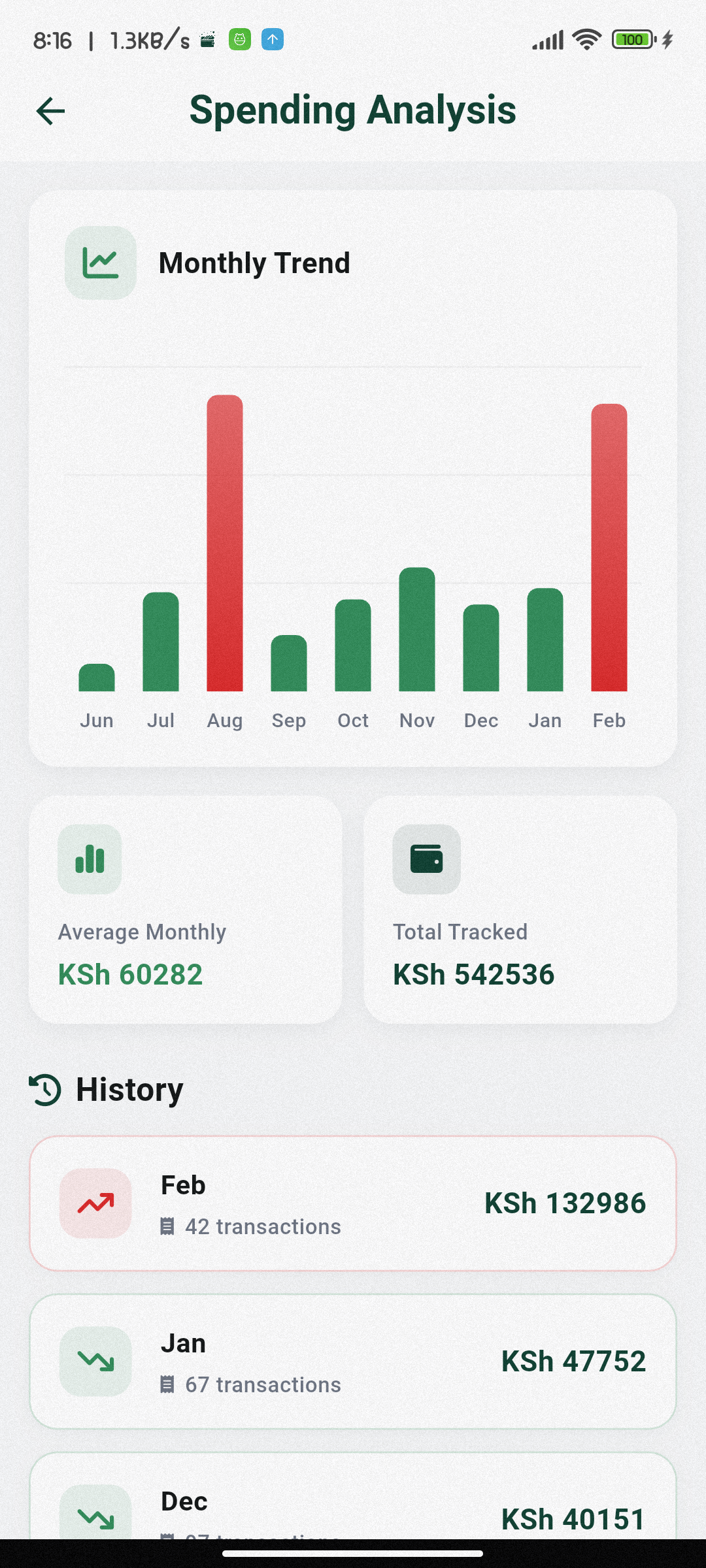 Spending analysis overview